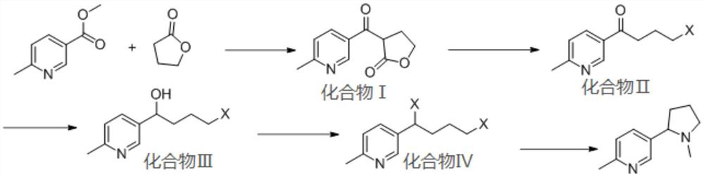 Synthesis method of 6-methyl nicotine