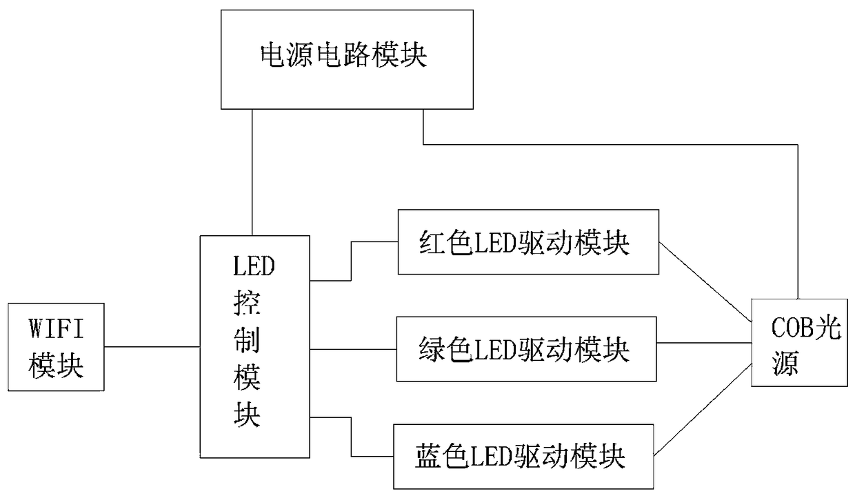 Full-color LED lamp with wifi function and its control method