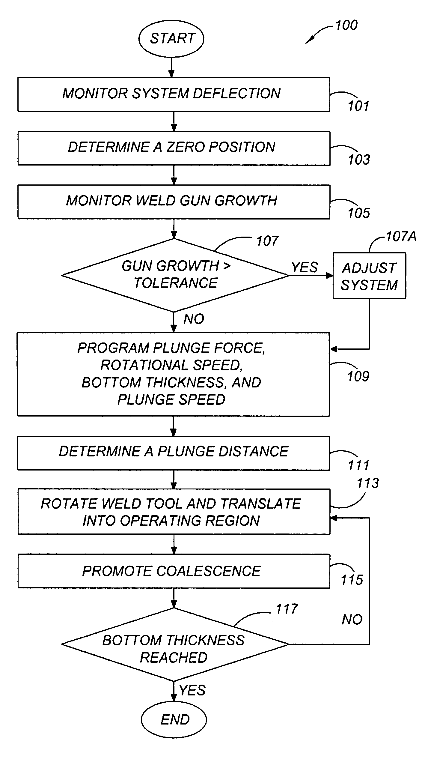 Apparatus and method of solid-state welding