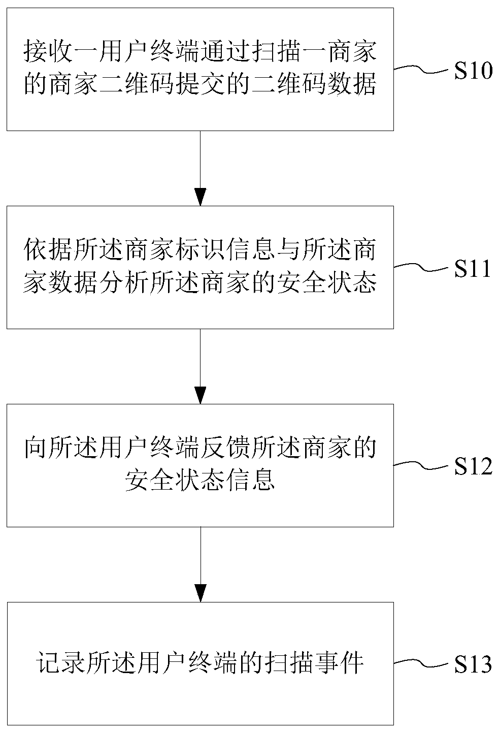 Merchant and user data processing method and system and storage medium