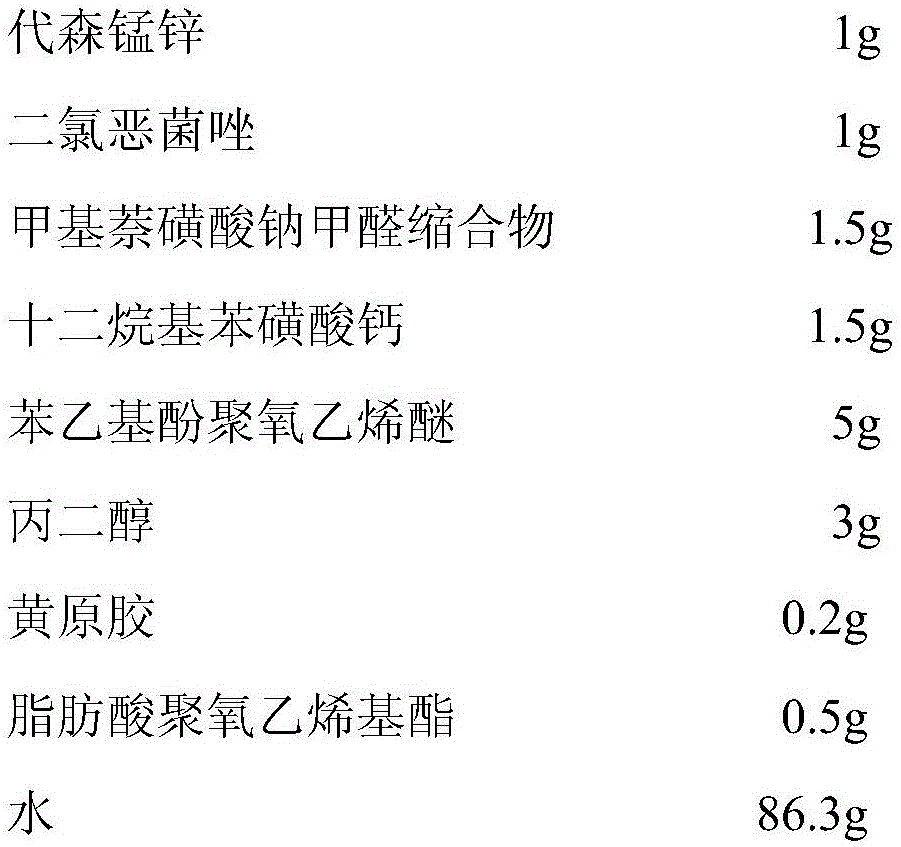 Pesticide composition containing 2-methylsulfonyl-5-(2,4-dichlorophenyl)-1,3,4-oxadiazole and mancozeb