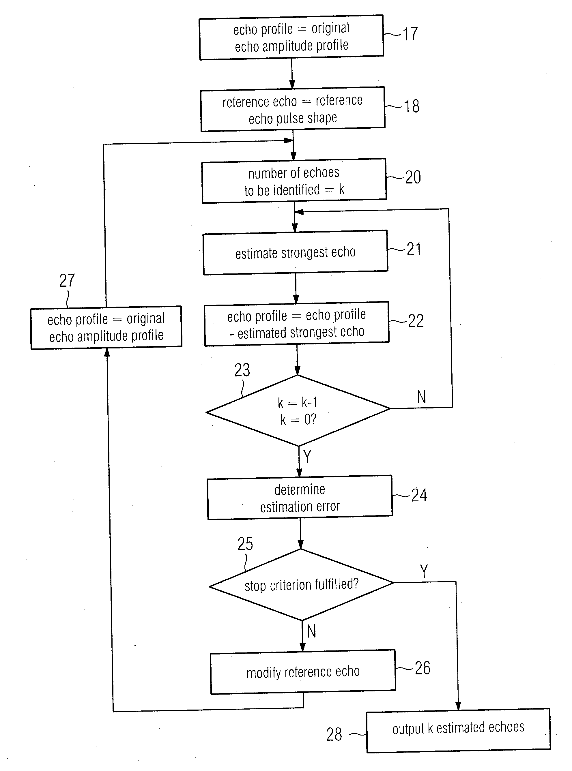 Method for Processing an Echo Amplitude Profile Generated by a Pulse-Echo Ranging System