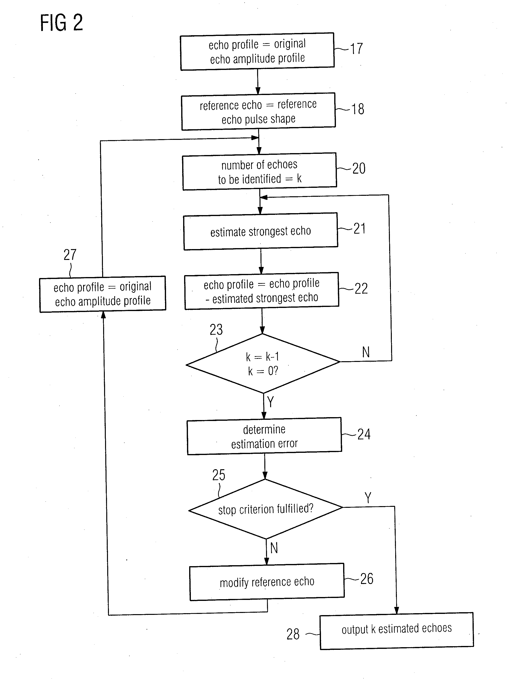 Method for Processing an Echo Amplitude Profile Generated by a Pulse-Echo Ranging System