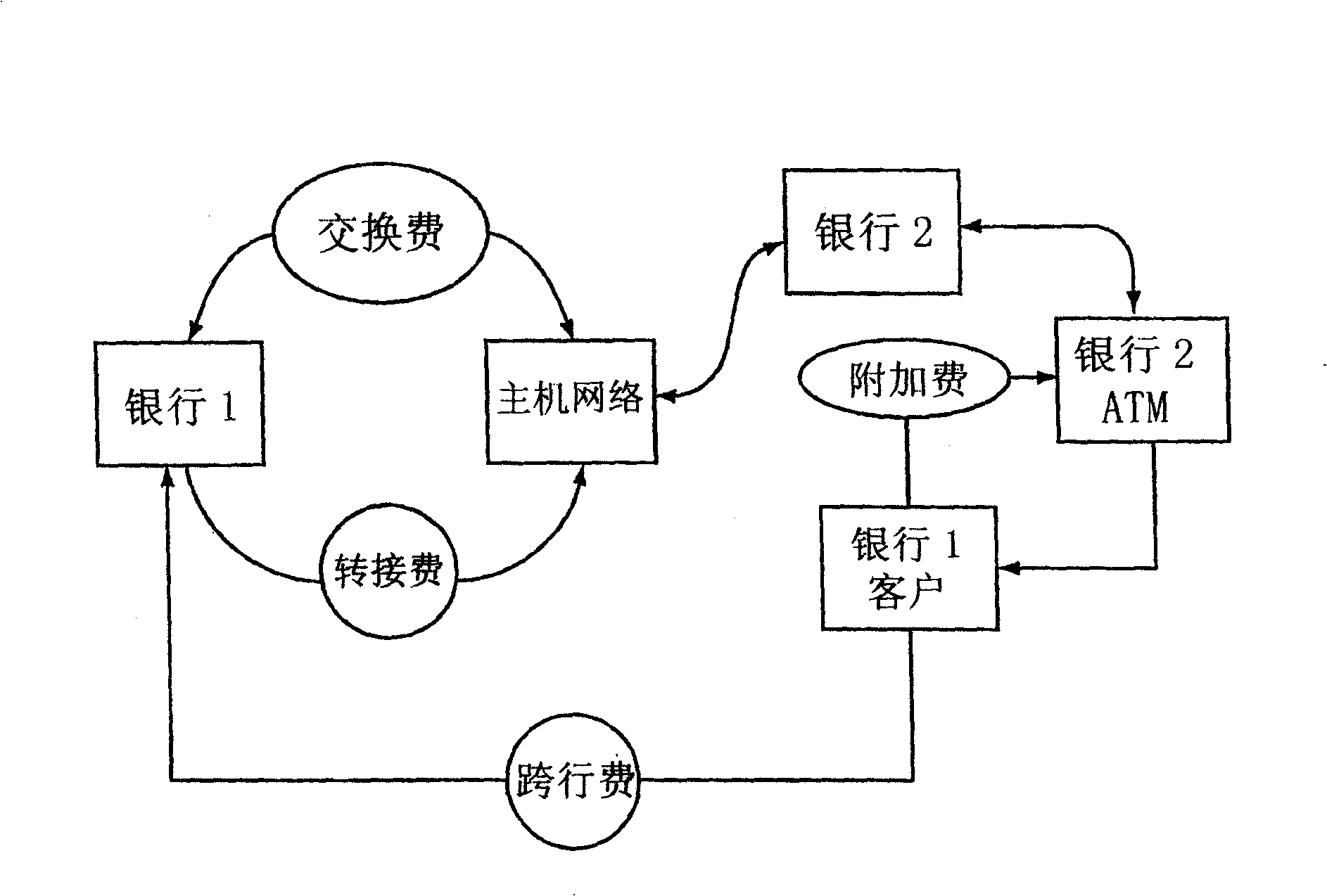 multiple-financial-institution-automated-teller-machine-apparatus