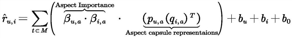 Rating prediction method and system based on capsule network and interactive attention mechanism