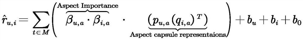 Rating prediction method and system based on capsule network and interactive attention mechanism