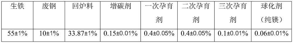 Ultralow-temperature nodular cast iron and preparation method thereof