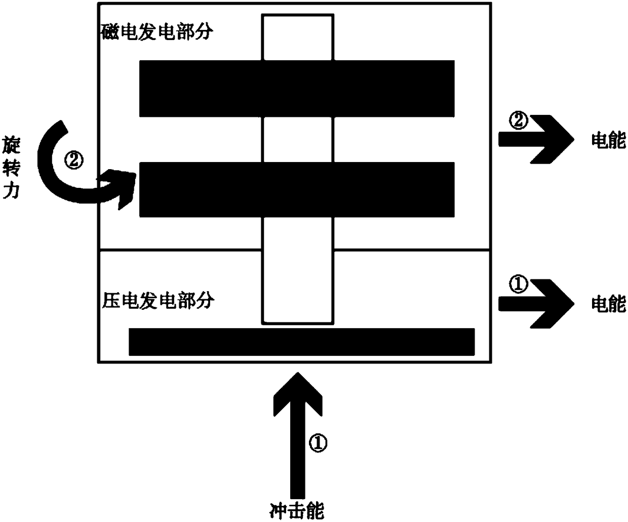 A Piezoelectric-Magnetoelectric Composite Microgenerator