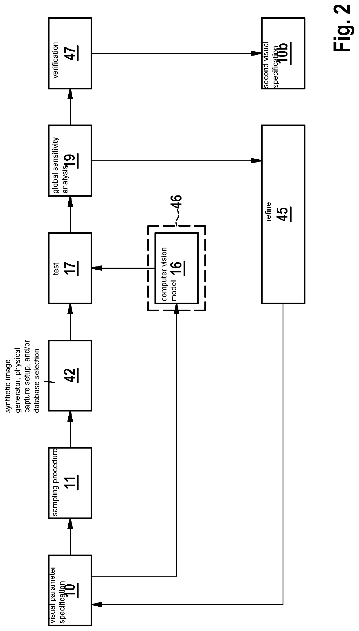 Modifying parameter sets characterising a computer vision model