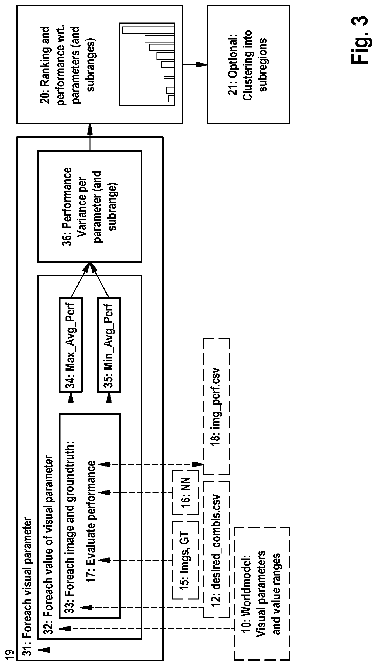 Modifying parameter sets characterising a computer vision model
