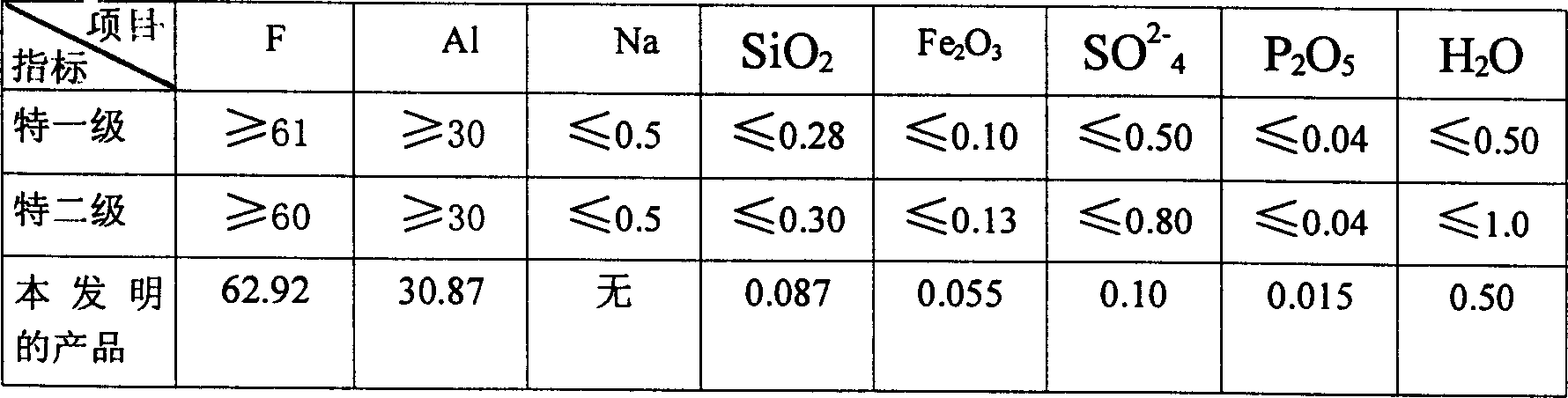 Method for producing aluminum fluoride