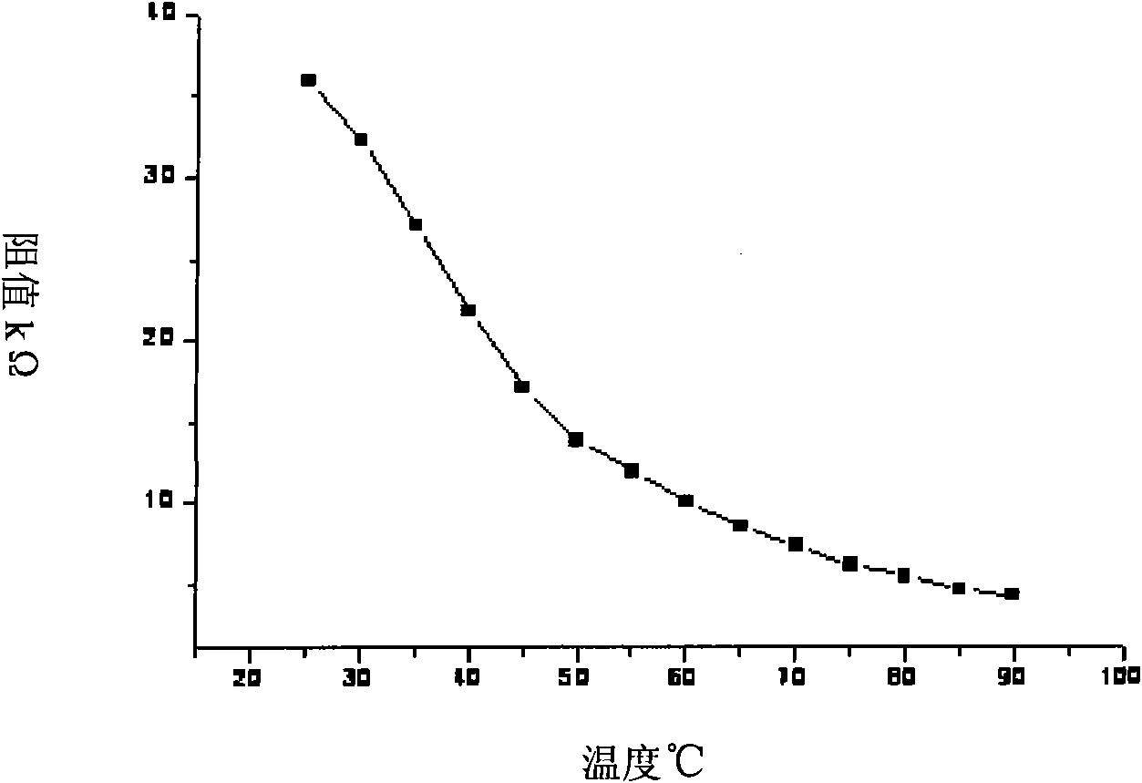 Method for preparing vanadium oxide film by metal oxidation method