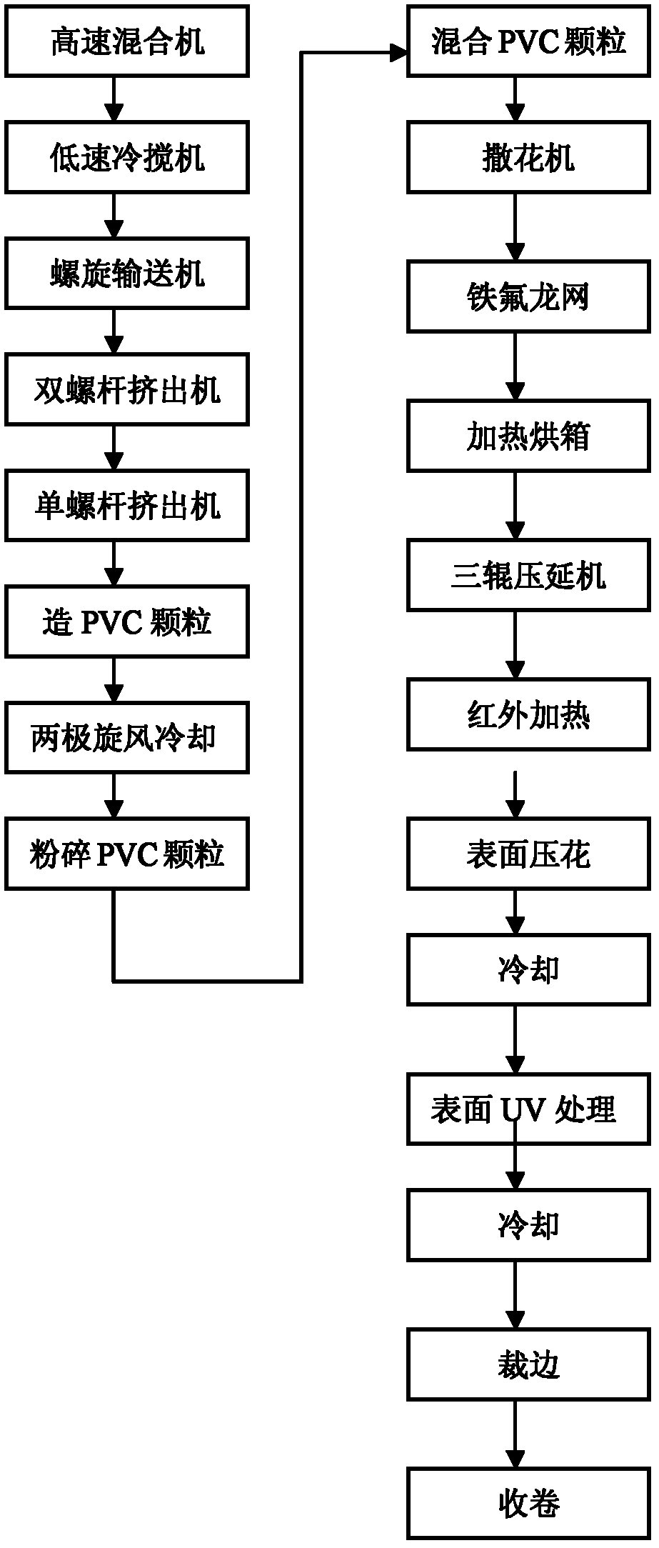 A kind of pvc granule sprinkled transparent coil floor and its manufacturing method