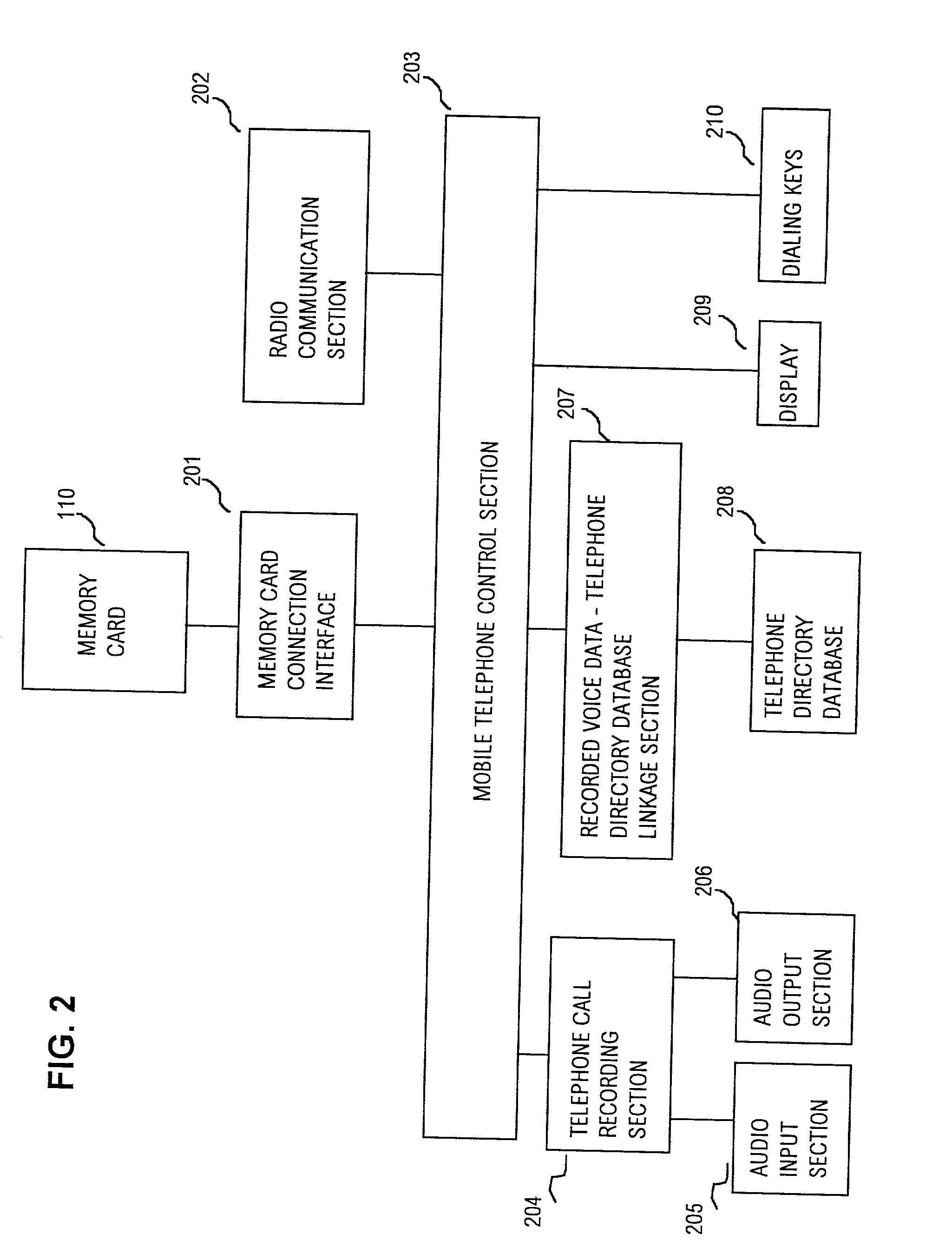 Data recording system for storing as data the contents of telephone calls made by internal telephones and by mobile telephones having memory card data storage function