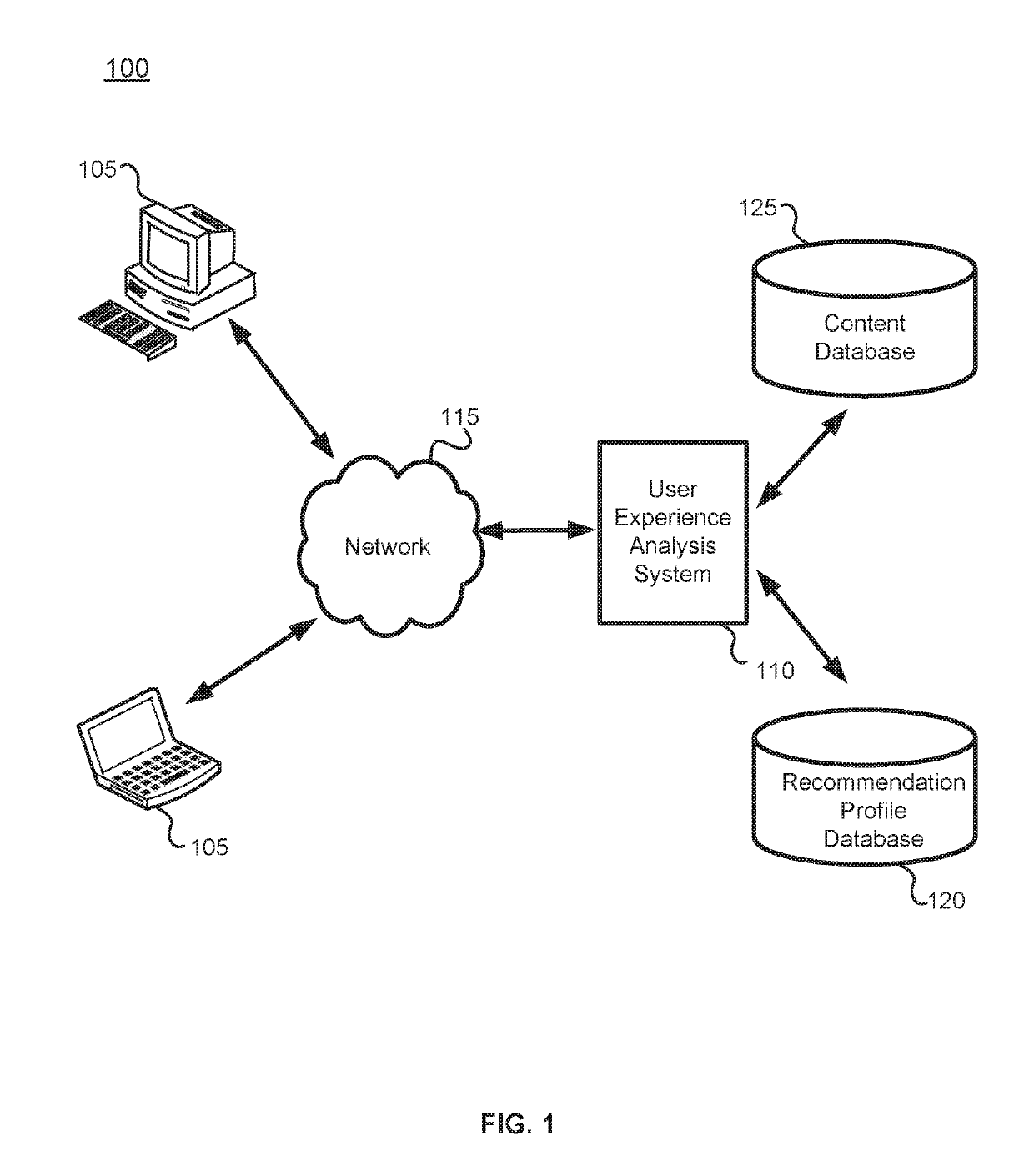 System and methods for determining character strength via application programming interface