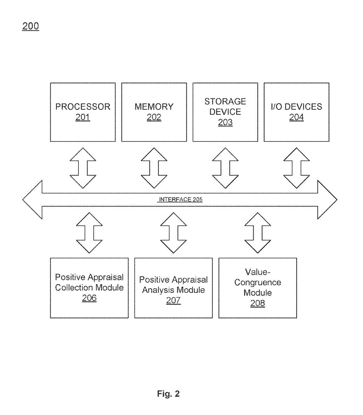 System and methods for determining character strength via application programming interface