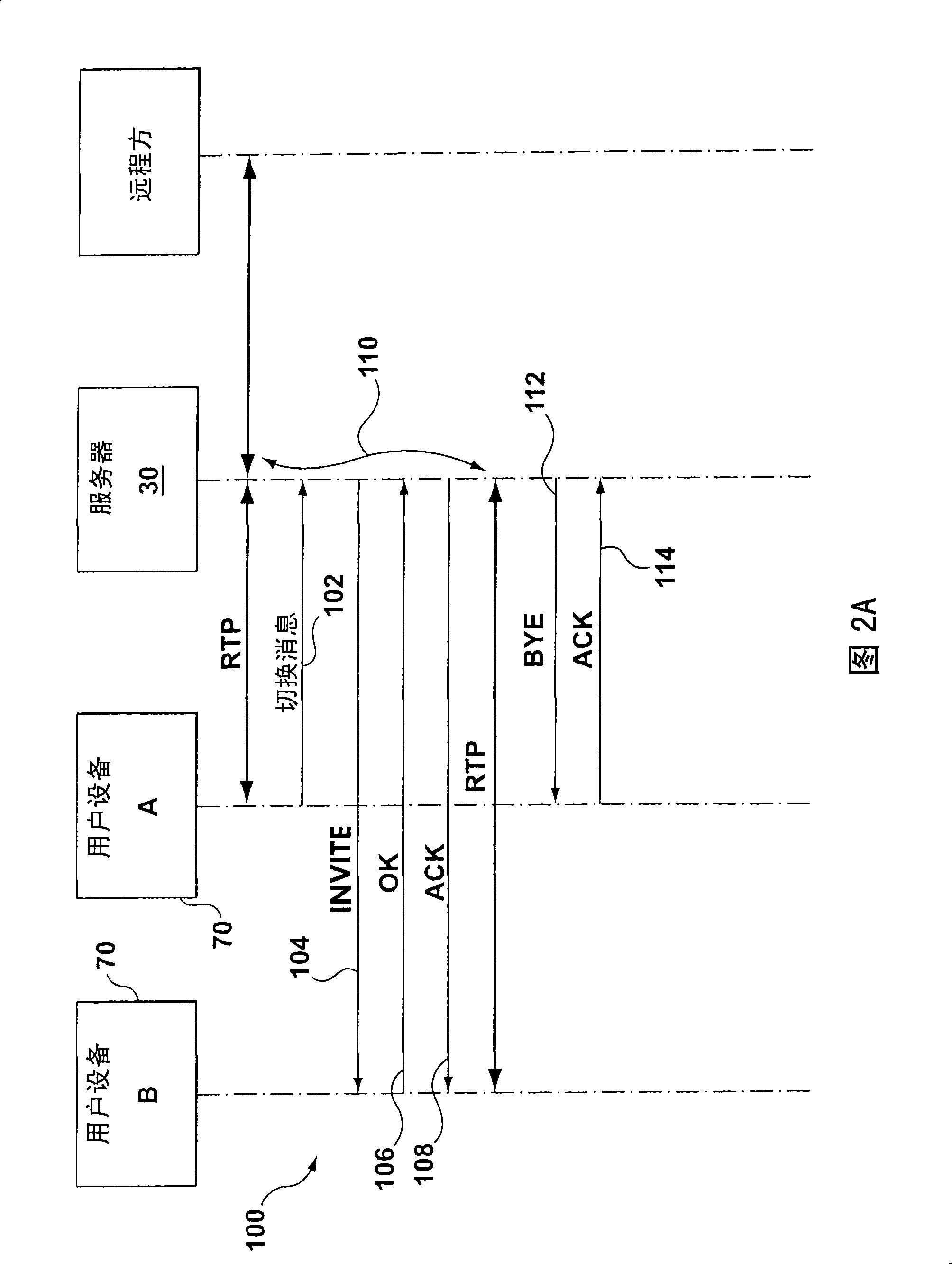 Methods and systems for facilitating transfer of sessions between user devices