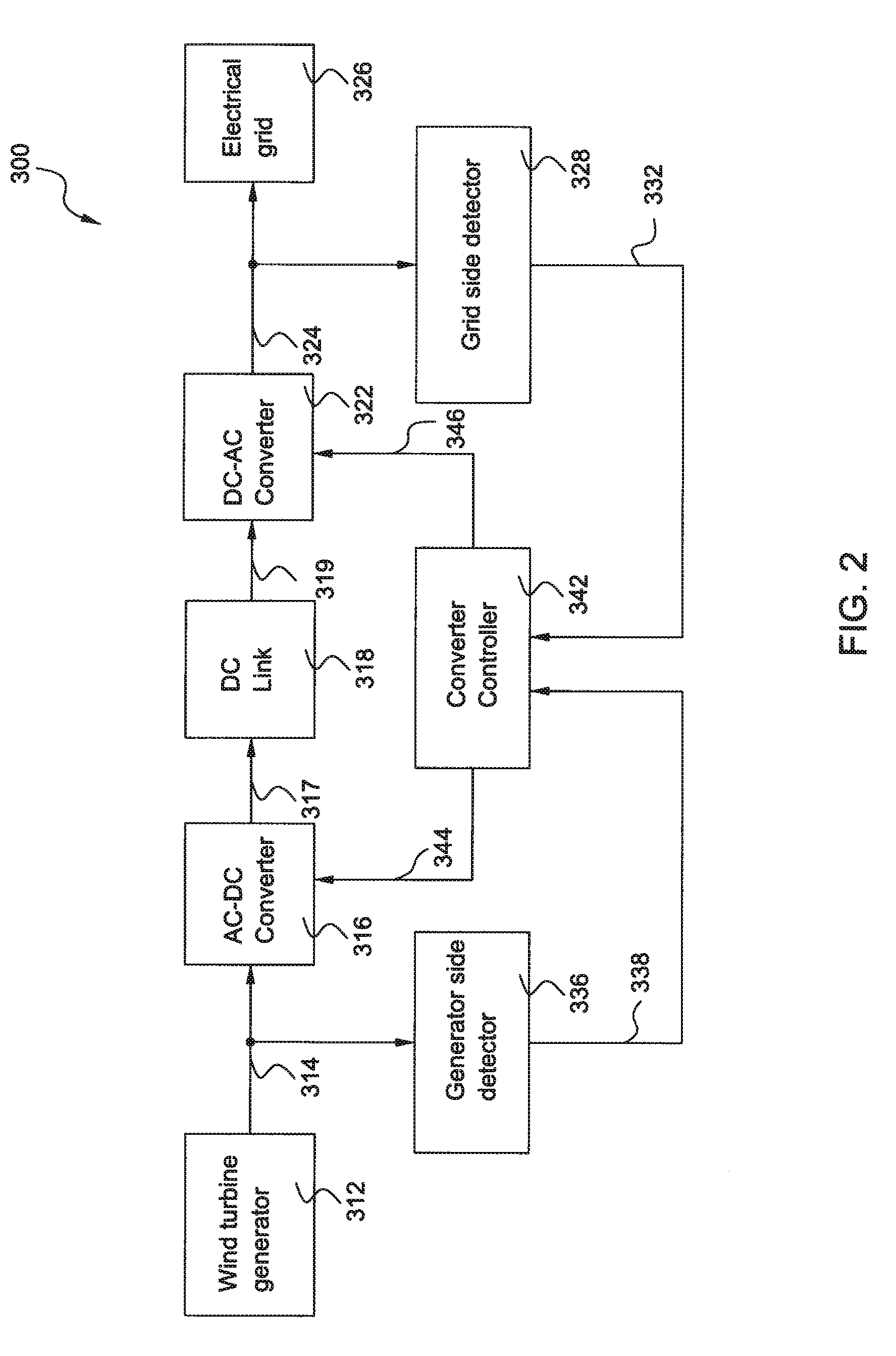 System and method for converter switching frequency control