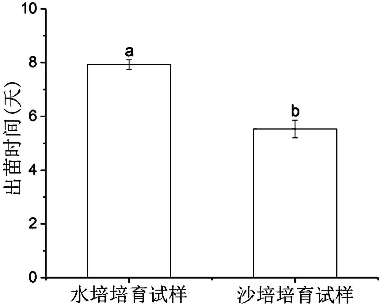 Screening method of scirpus planiculmis germination culturing substrate