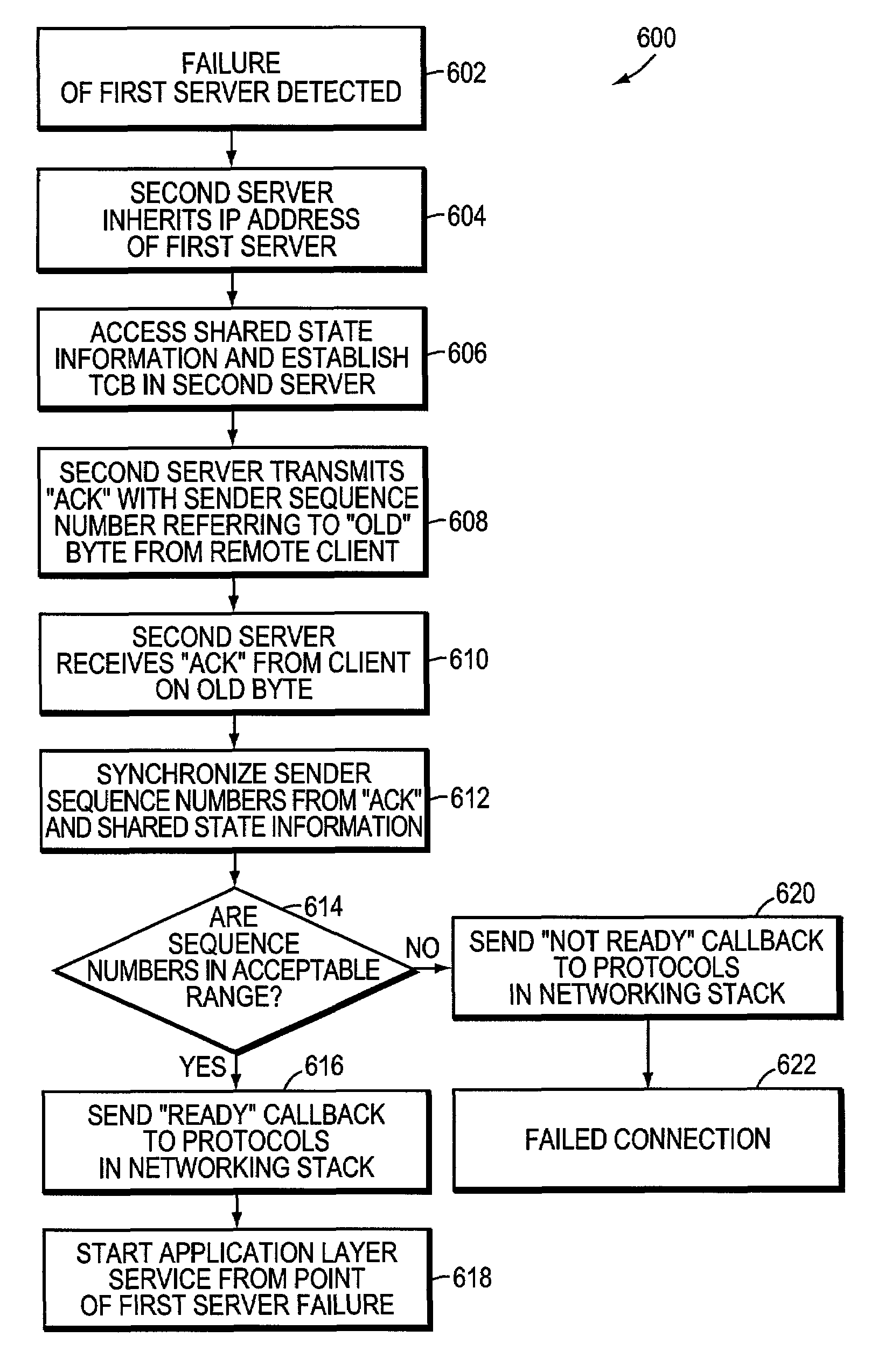 System and method for transparent takeover of TCP connections between servers