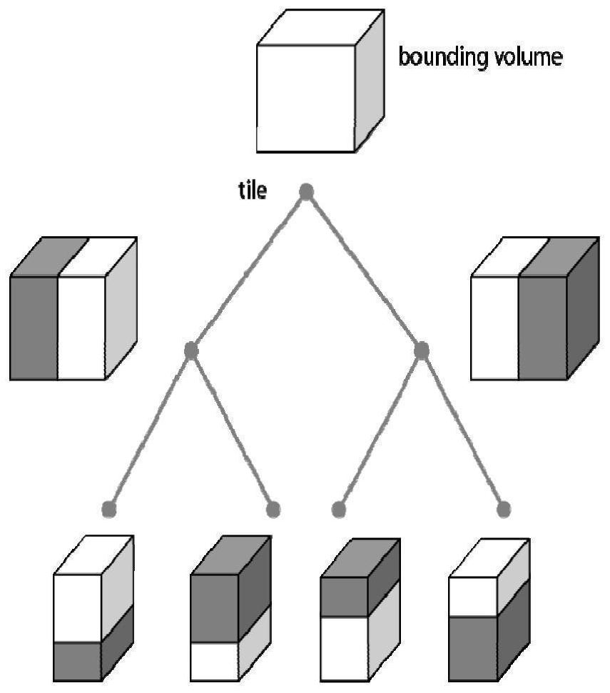 Engineering three-dimensional model LOD output method based on 3D Tiles