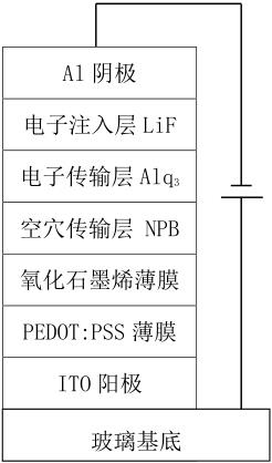 Graphene OLED device and preparation method thereof