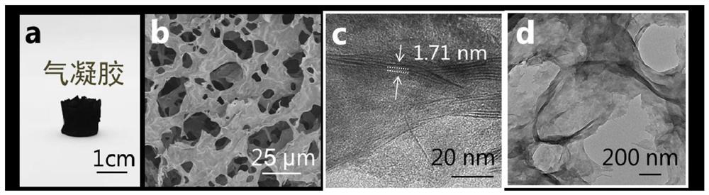 Preparation method of a two-dimensional layered transition metal nanosheet gel