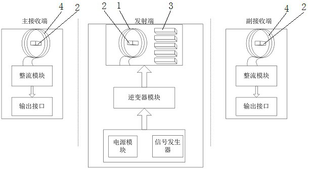 Dual receiver power configurable non-contact power supply system and power configuration method