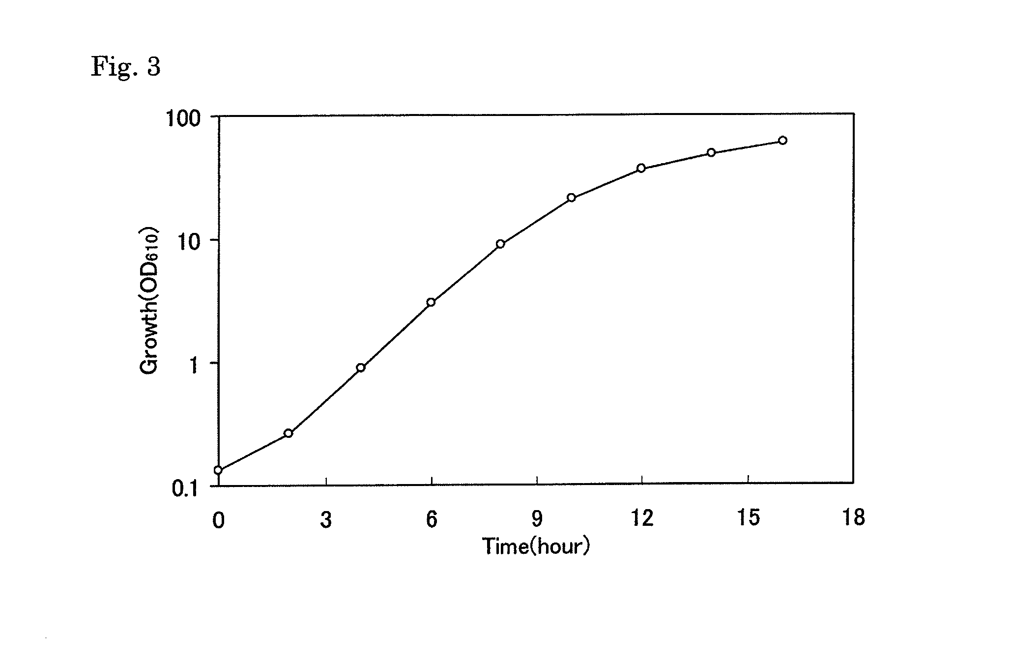 Coryneform bacterium transformant and process for producing isobutanol using the same