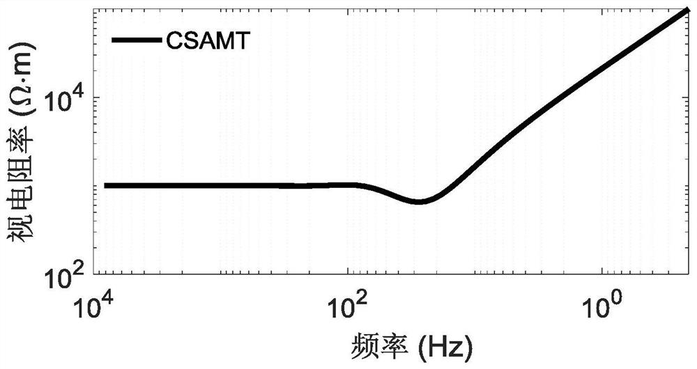 An electromagnetic detection method for deep resources based on the combination of mobile and fixed sources