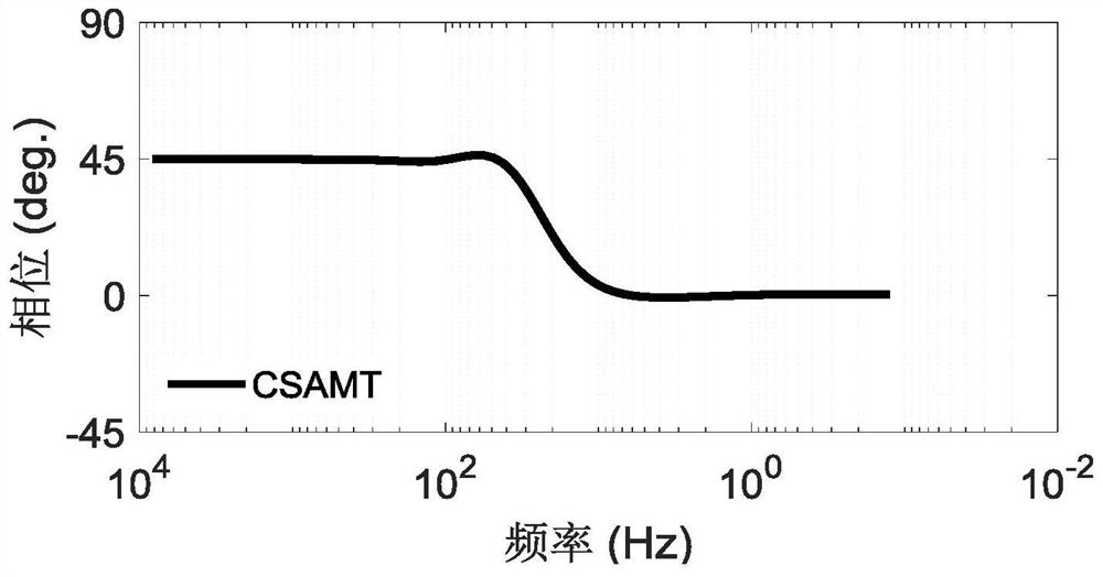 An electromagnetic detection method for deep resources based on the combination of mobile and fixed sources