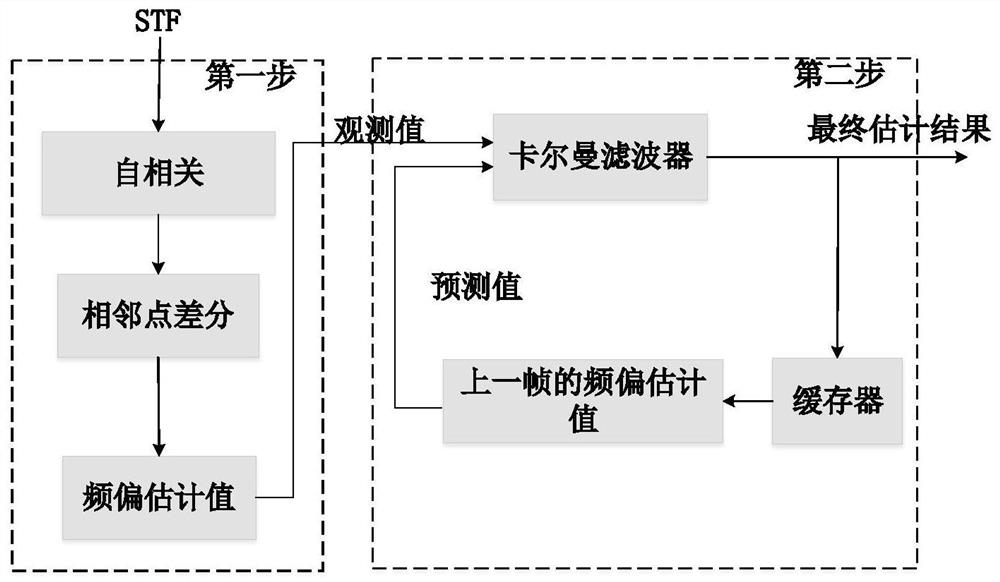 A carrier frequency synchronization method suitable for millimeter wave inter-satellite link