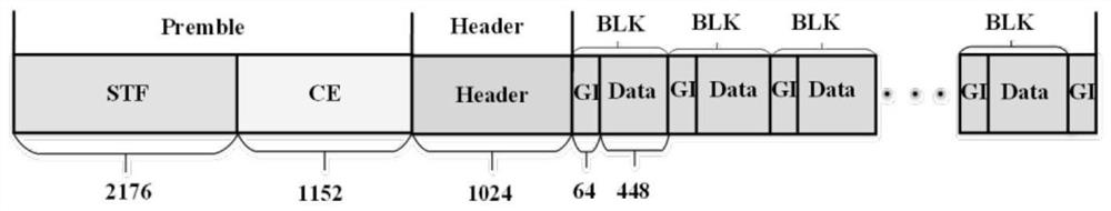 A carrier frequency synchronization method suitable for millimeter wave inter-satellite link