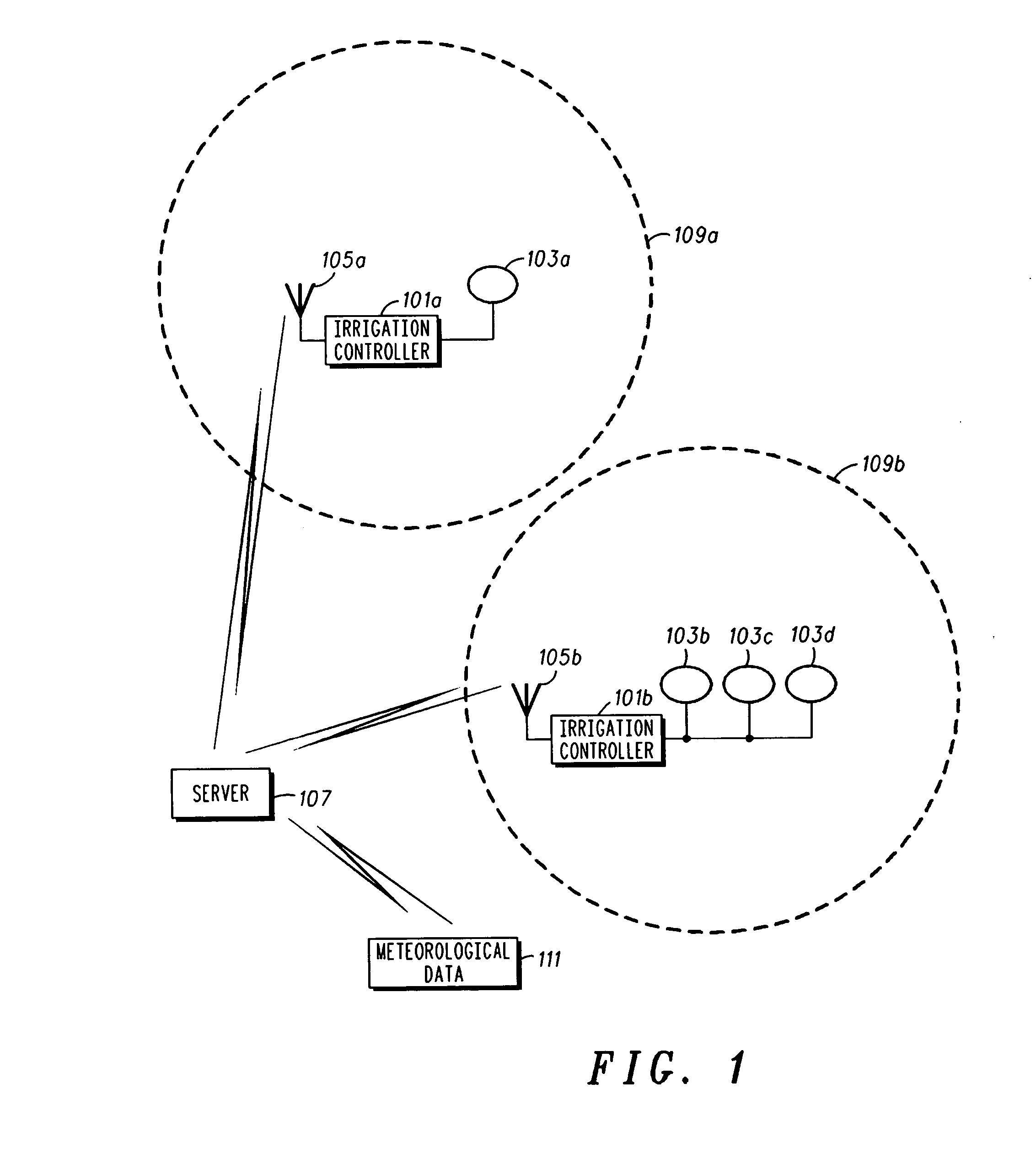 Method and system for transmitting and utilizing forecast meteorological data for irrigation controllers