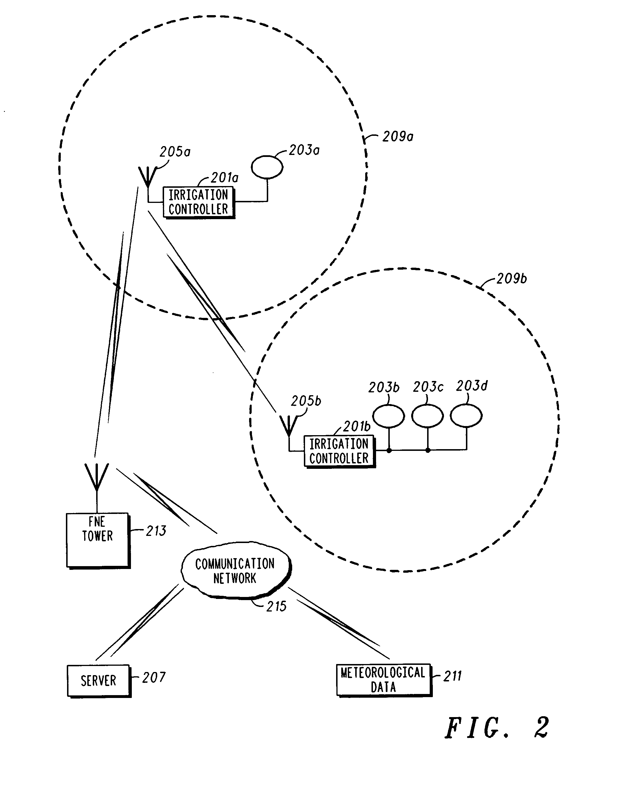 Method and system for transmitting and utilizing forecast meteorological data for irrigation controllers