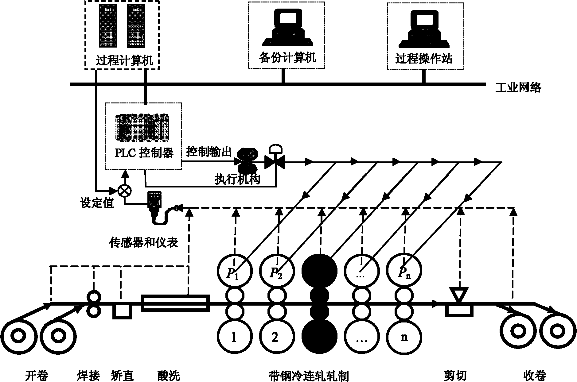 Rolling method and device for strip steel tandem cold rolling