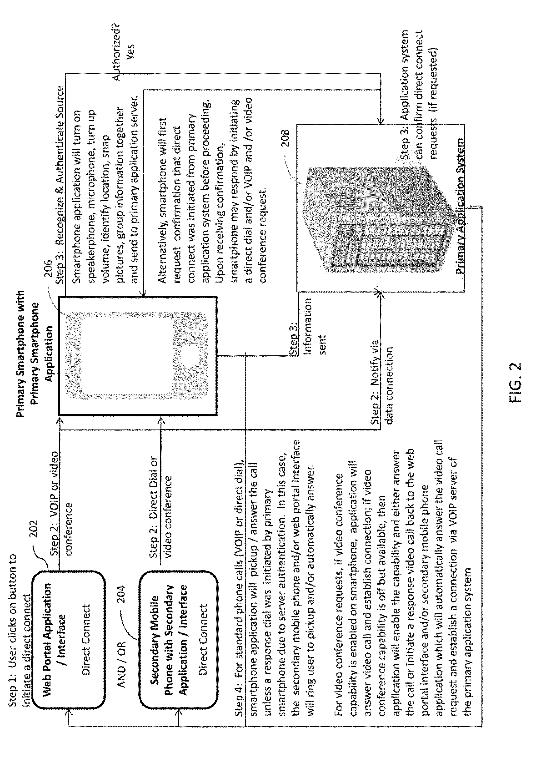 System and method for remote care and monitoring using a mobile device