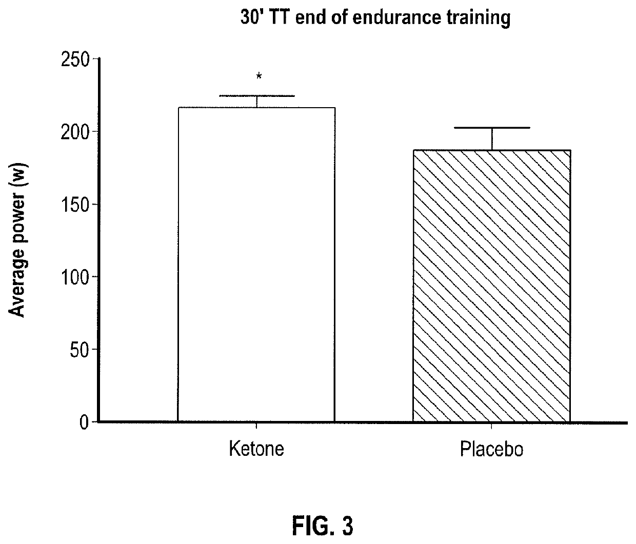 Compounds for use in preventing or treating athlete overtraining