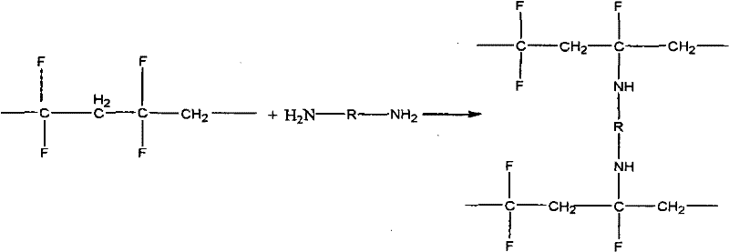 Method for modifying interpenetrating polymer network on surface of polyvinylidene fluoride porous membrane