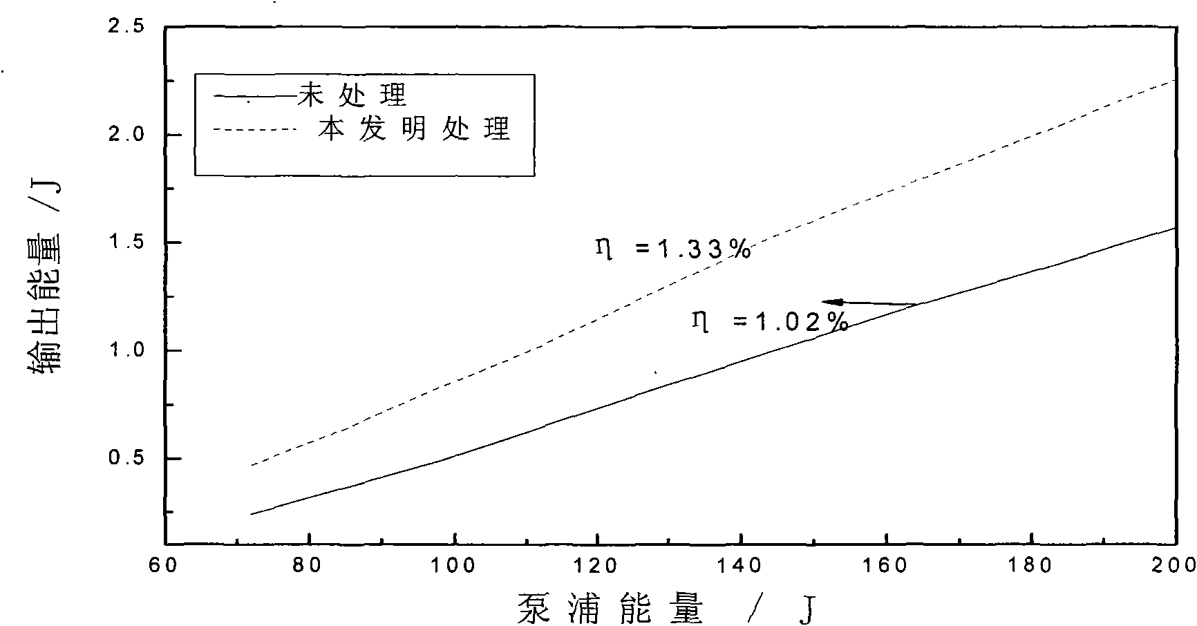 Buffer solution for acid processing of the surface of phosphate laser glass and processing method