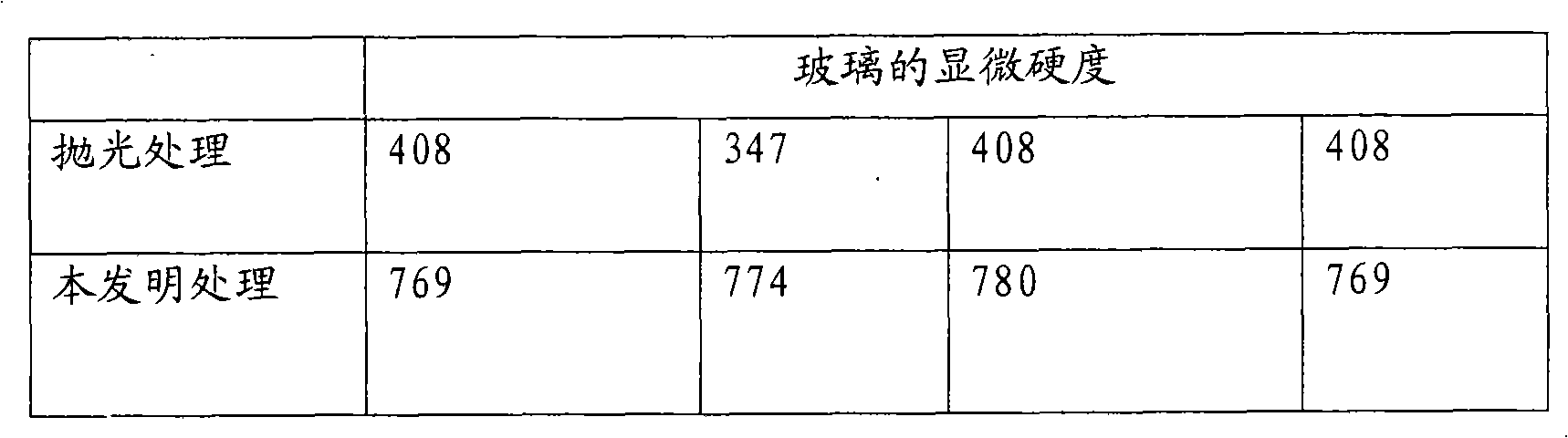 Buffer solution for acid processing of the surface of phosphate laser glass and processing method