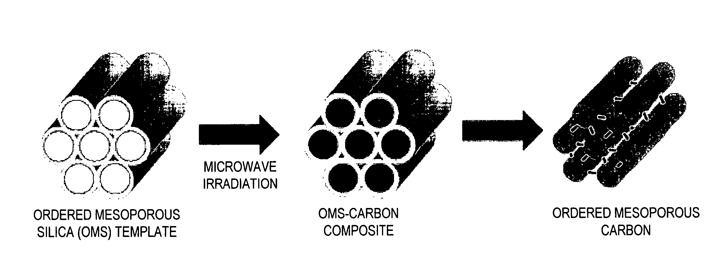 Mesoporous carbon, method of preparing the same, and fuel cell using the carbon