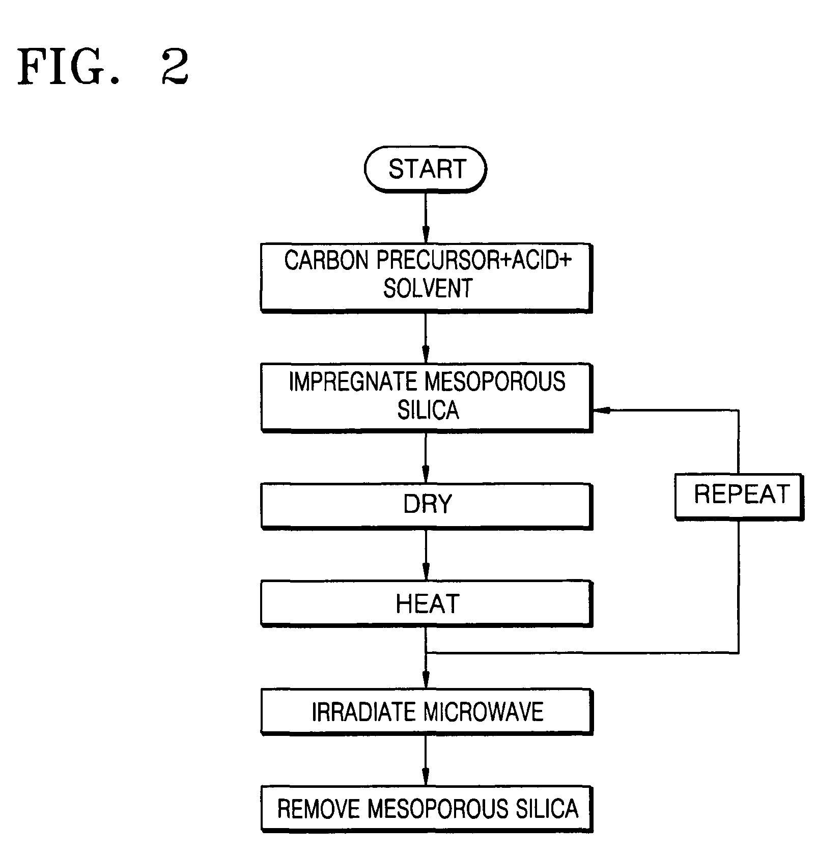 Mesoporous carbon, method of preparing the same, and fuel cell using the carbon