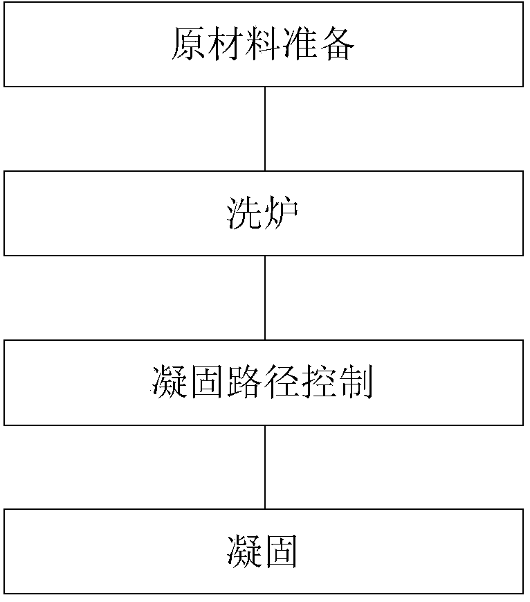 Method for refining cast titanium alloy crystalline grains