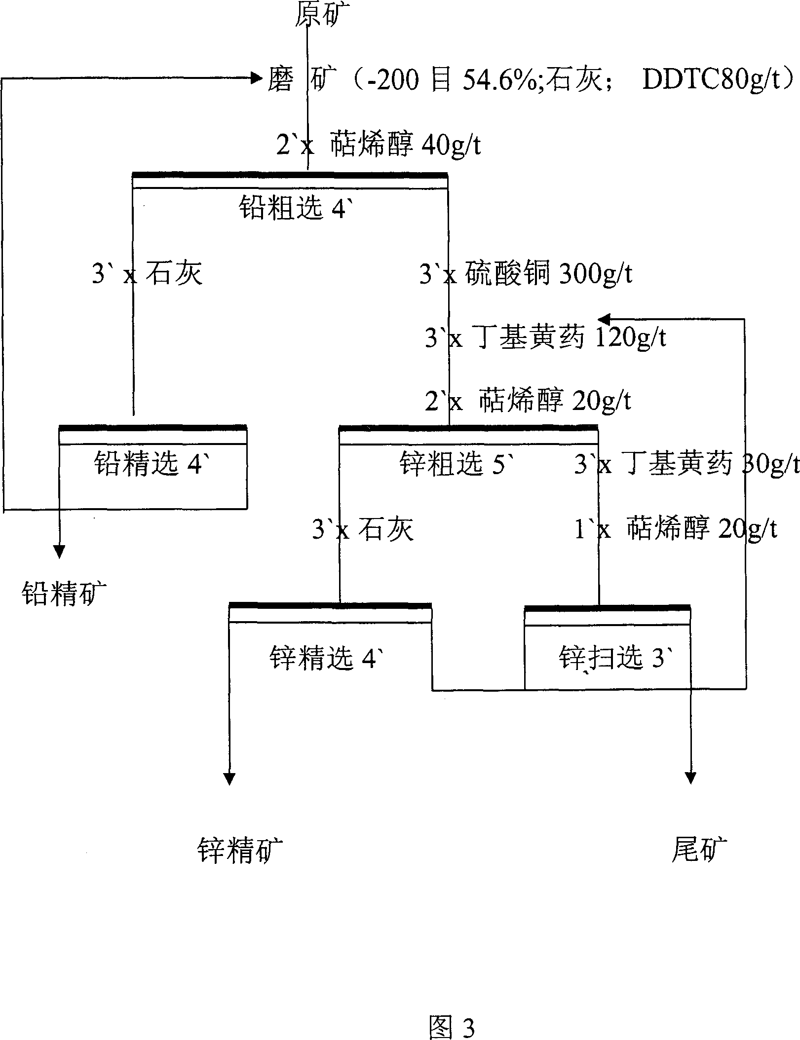 Process for increasing complicated sulfurized-lead-zinc ore dressing recovery rate