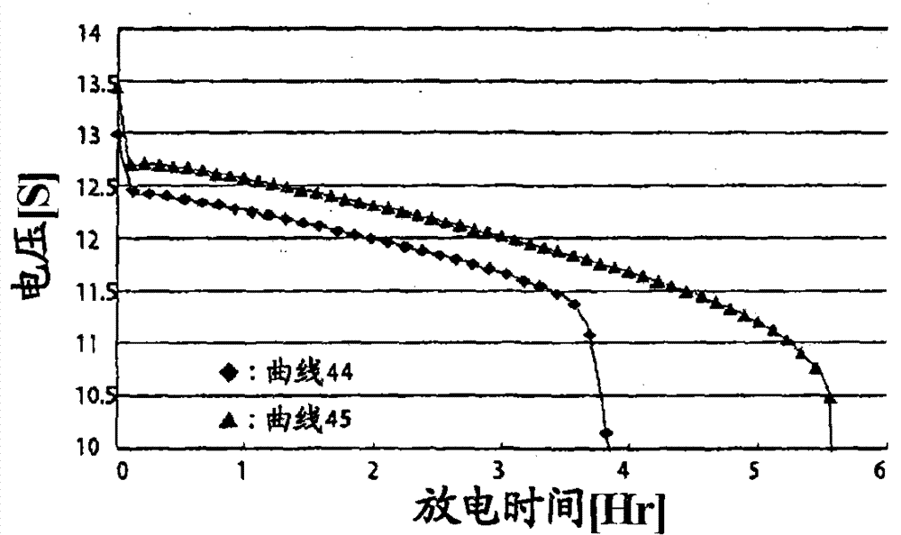 Storage capacity deterioration prevention and regeneration of secondary battery and storage capacity measuring device