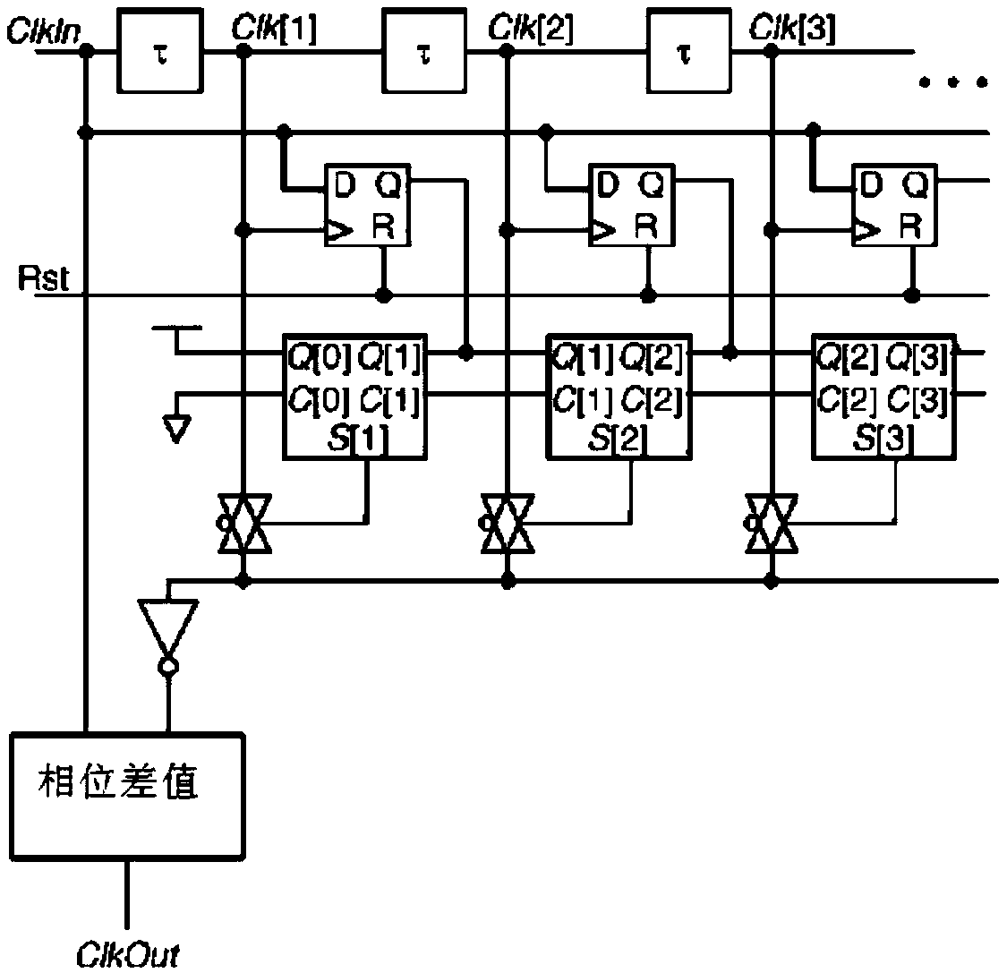 Duty cycle calibration circuit