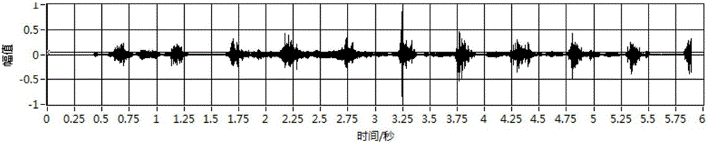 Queue pace uniformity evaluation method based on sound signals