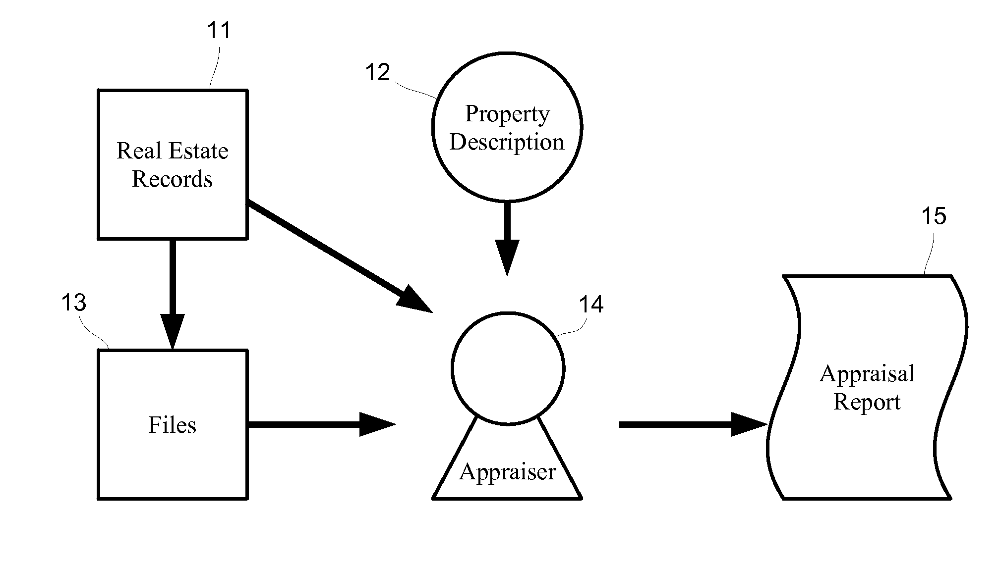 System and methods for searching and producing a conglomeration of real estate descriptions in a common format