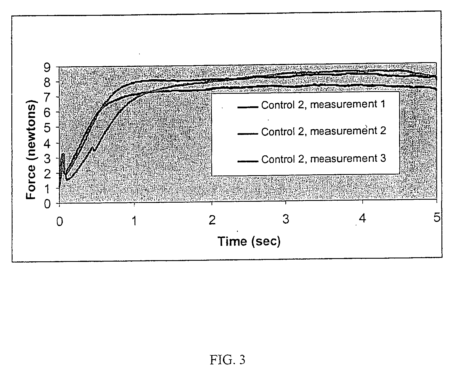 Method for milling frozen microparticles